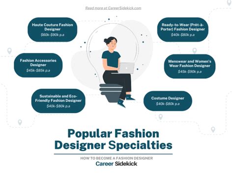 How to Become a Fashion Designer – Career Sidekick