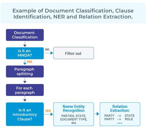 Legal Nlp New Legal Language Models Summarization Improved