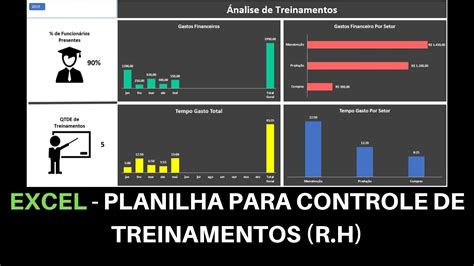 Excel Planilha E Dashboard Para Controle De Treinamentos R H Youtube