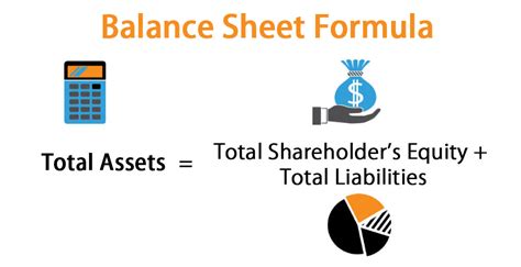 Balance Sheet Formula Calculator Excel Template