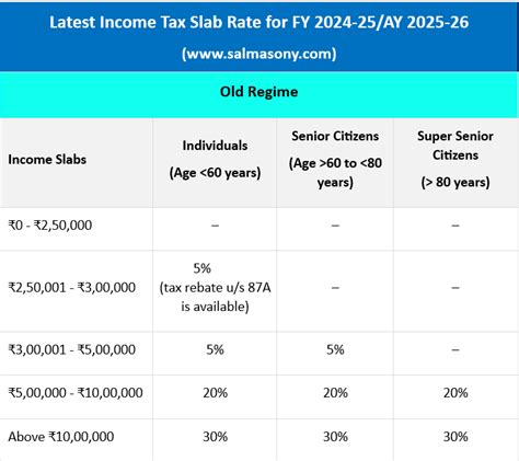 Budget 2024 Highlights Latest Income Tax Slab FY 2024 25