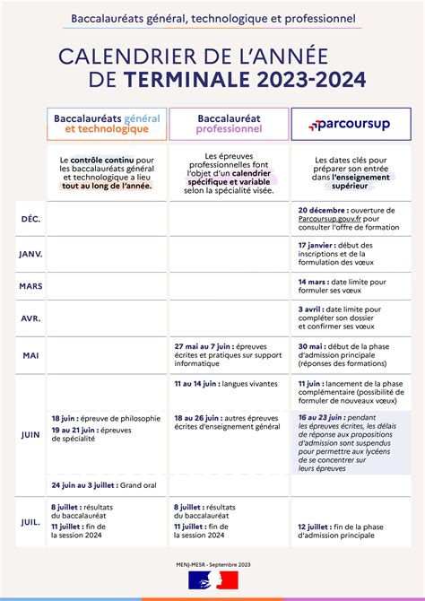 Vous être en classe de Terminale Noter les dates du Lycée