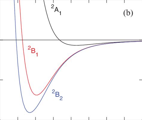 Ab Initio Potential Energy Curves For C H 2 Interaction A 2 And 2