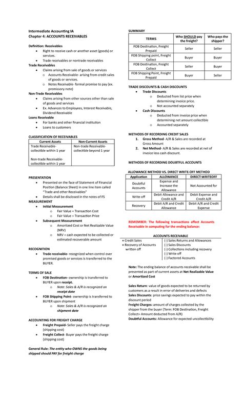 IA Accounts Receivables Lecture Notes Intermediate AccounƟng IA