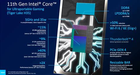 Intel Core I7 11800H Vs AMD Ryzen 7 5800H Which One To Get