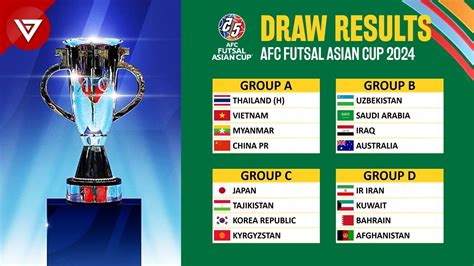 Draw Results Afc Futsal Asian Cup Thailand Group Stage Youtube