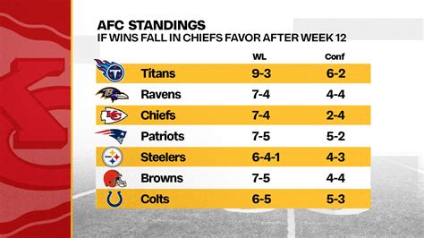 Afc West Standings 2025 Glyn Susanna