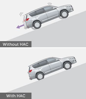 What is Hill Start Assist Technology in cars? - CarBikeTech