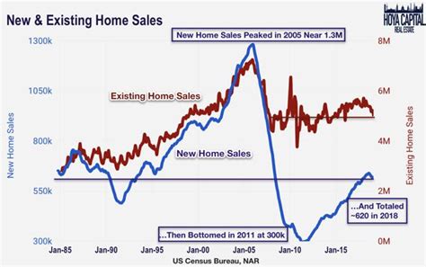 The Housing Shortage Is Getting Worse Seeking Alpha