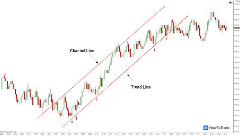 Trend Channel In Stocks Explained Howtotrade