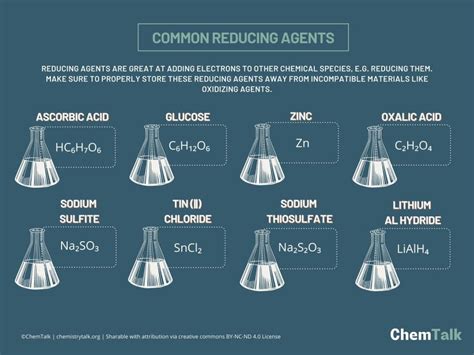 Chemtalk Infographics Chemtalk