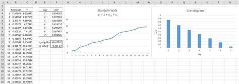 Random Walk Time Series Real Statistics Using Excel