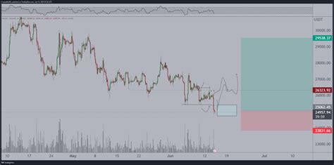 Micha L Van De Poppe On Twitter Not A Great Morning As Bitcoin Is