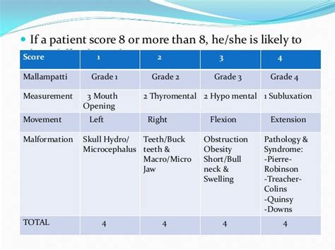 Airway Assessment