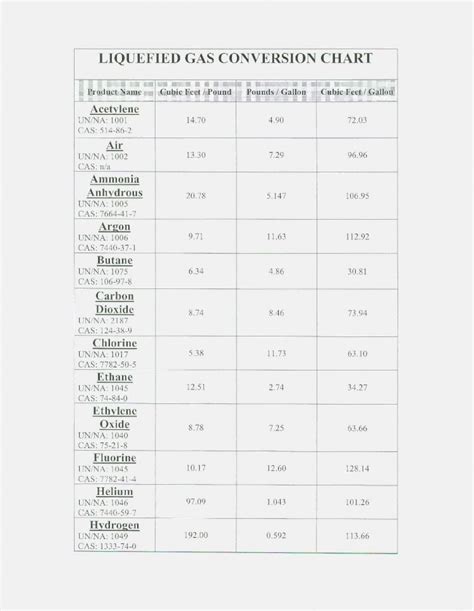 PDF LIQUEFIED GAS CONVERSION CHART Los Angeles Fire Lacounty Gov