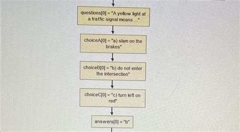 Solved I Need Help With This Assignment In Flowgorithm How Chegg