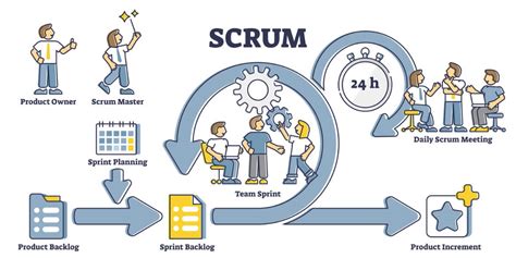 Scrum Veja Como Usar Essa Abordagem ágil Nos Negócios