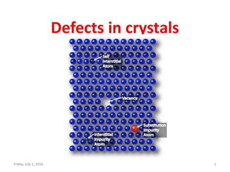 Defects In Crystals Point Defects Line Defects Surface Images
