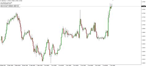 Pip Calculator Indicator Mt4 Free Download