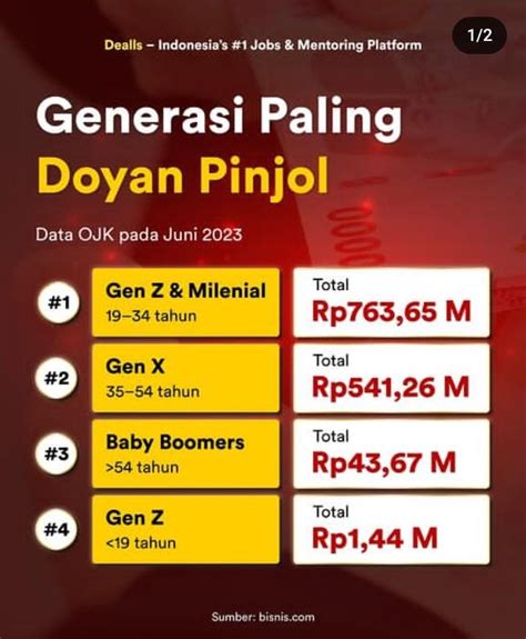 Aplikasi Pinjol Bunga Rendah Tanpa Ktp Cuma Modal Nomor Hp Bisa