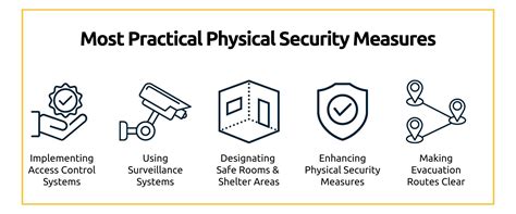 Active Shooter Response Guide ASAP Security Guards