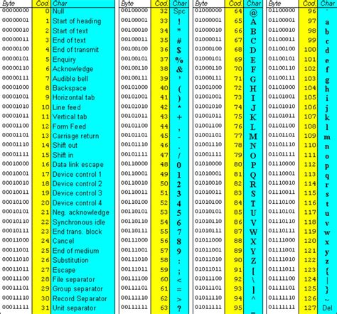 Таблица символов ascii java фото PwCalc ru