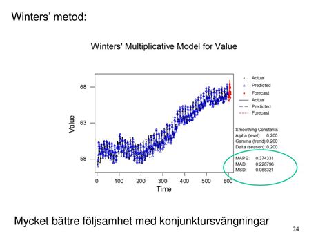 Ppt Dubbel Exponentiell UtjÃ¤mning Data Antas HÃ¤r InnehÃ¥lla En