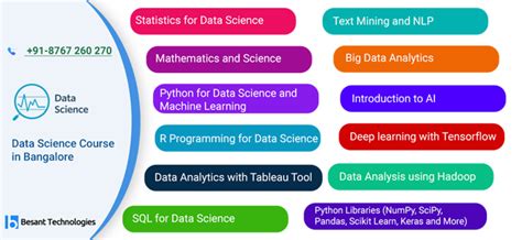 Data Science Training In Bangalore Data Science Course In Bangalore