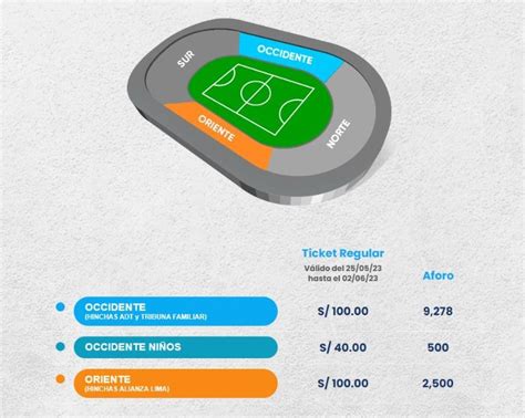 Cómo Quedó Alianza Lima Vs Adt Por La Liga 1 Infobae