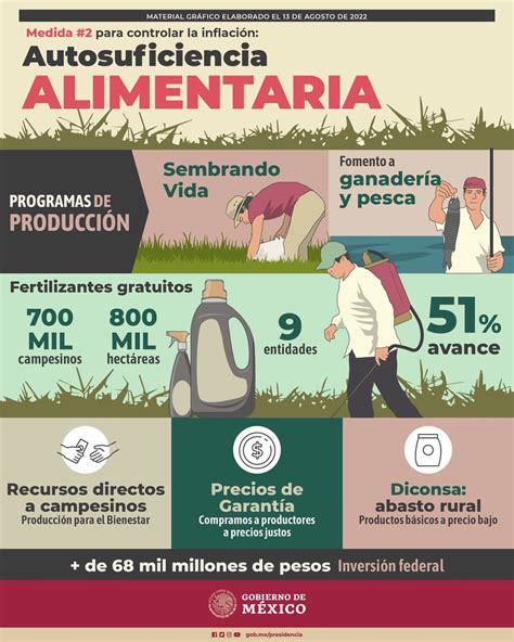 SEMARNAT México on Twitter RT GobiernoMX Los recursos entregados