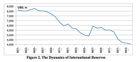 Belarusian Economy Creeping into Recession | BelarusDigest