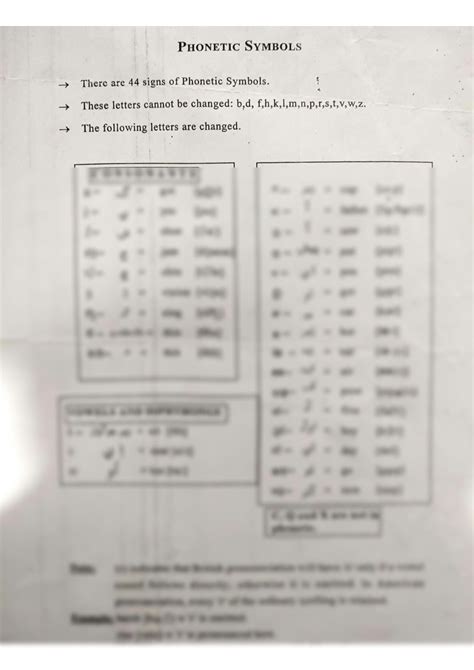 SOLUTION Phonetic Symbols Studypool