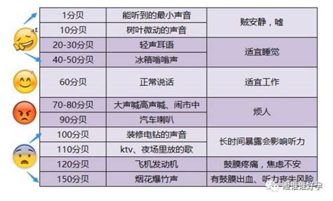 多少分贝算噪声噪音分贝噪音分贝表大山谷图库