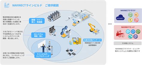 凸版印刷 「navinectラインビルド」シリーズに「保全運用dx」 作業や点検を登録して定期化 プリントandプロモーション