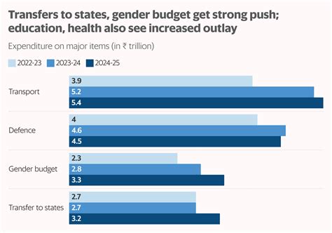 How Budget Signals Policy Continuity Explained In 8 Charts Mint