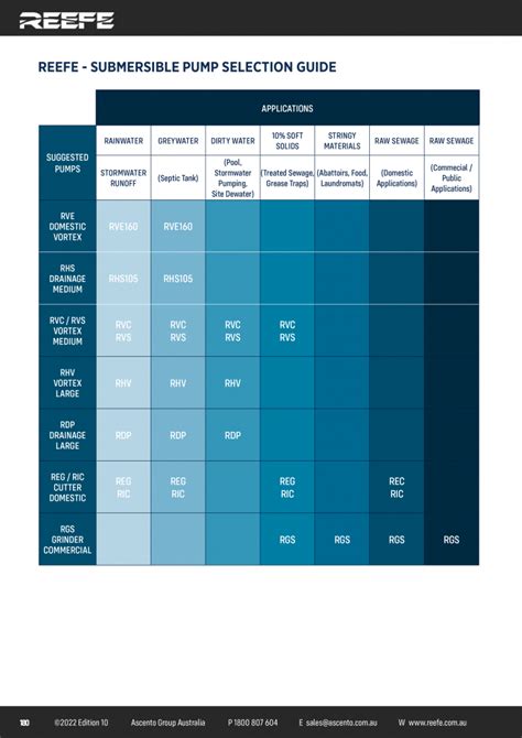 Pump Selection Guides Reefe