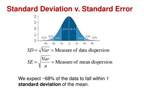 Standard Error The Same As Standard Deviation At Jose Hopkins Blog