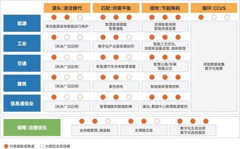 首发！亚信科技、中国信通院联合发布《数智赋能 “碳”索未来》实践报告 北京数字贸易协会促进北京服务外包行业发展，推动服务外包标准化、数字化