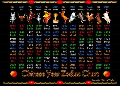 Chinese Zodiac Calendar With Elements