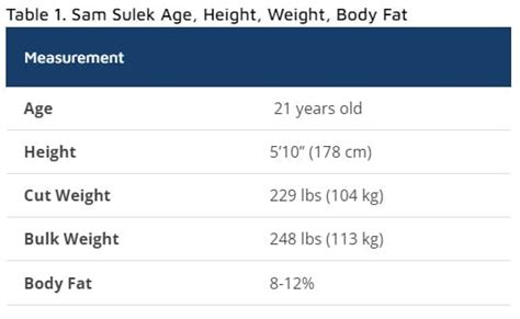 Sam Sulek Height Weight Age Diet And Workout Routine