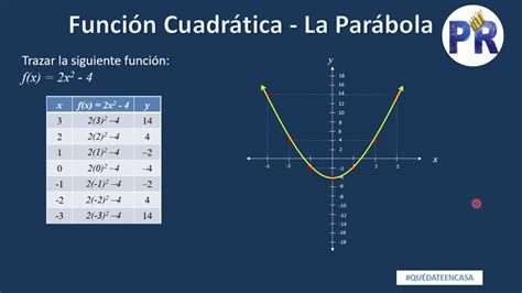 Trazar Una Función Cuadrática Por Tabla De Valores Youtube