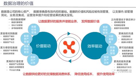 数据治理设计方案 数据分析数据治理服务商 亿信华辰