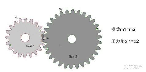齿轮只断了一个齿能否转动？ 知乎