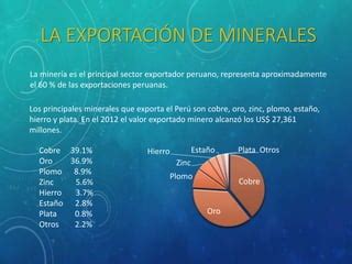 Productos de Exportación PPT