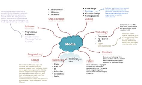 Dsdn 171 Media Mindmap