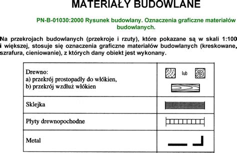 Rysunek Obraz Rysunek Techniczny Oznaczenia Materialow