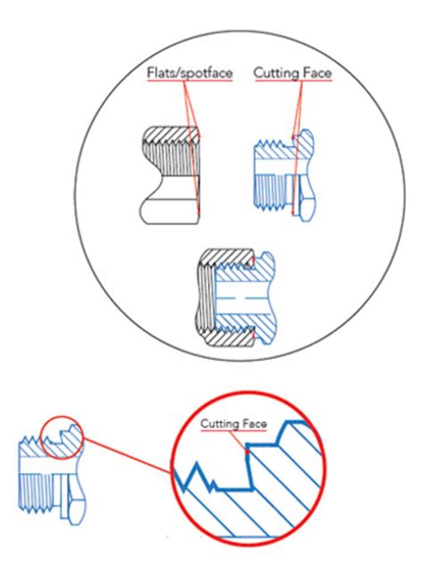 Iso Standard Hydraxio China Ss Hydraulic Fittings