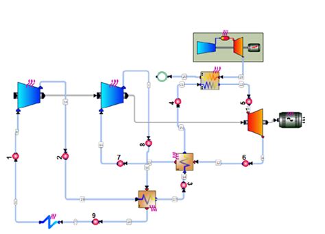 Scalability Of Combined Cycles Sco2 Turbomachinery Blog