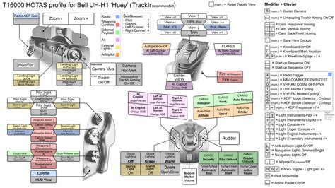 UH-1H Huey Thrustmaster T16000M HOTAS Device Profile FR/EN