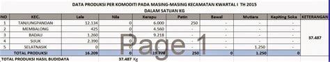 PERIKANAN BUDIDAYA KAB BELITUNG DATA PRODUKSI PERIKANAN BUDIDAYA